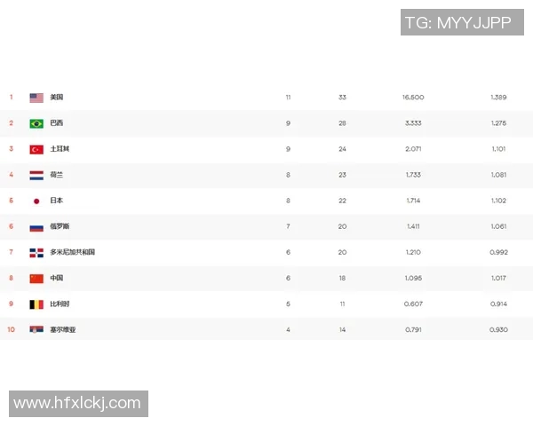 排球心理素质分析:北京排球队在全国排名中位列第八名 排球心理素质分析:北京排球队在全国排名中位列第八名
